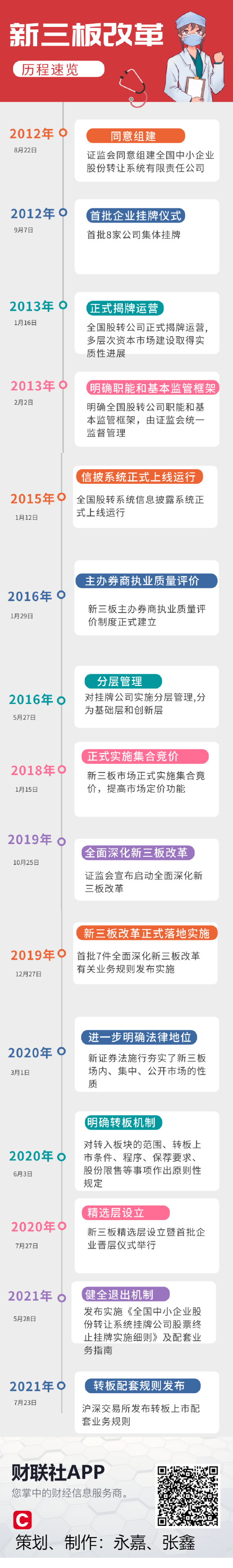 北京证券交易所将带来什么？机构观点：这些板块及个股或将利好