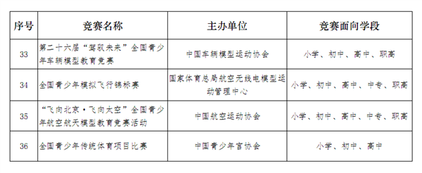 教育部公布中小学全国性竞赛名单：看准这36个