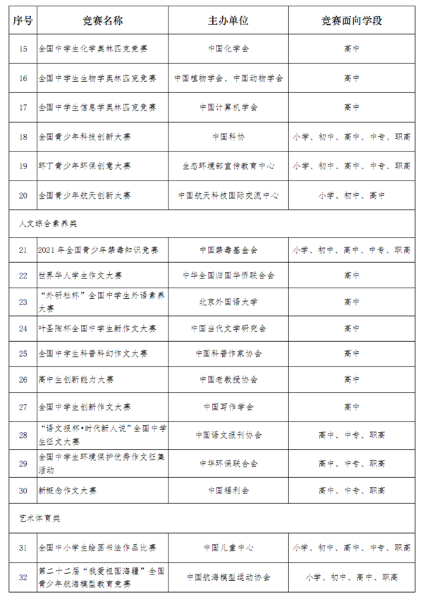 教育部公布中小学全国性竞赛名单：看准这36个