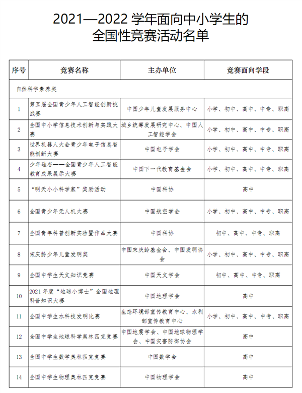 教育部公布中小学全国性竞赛名单：看准这36个